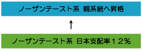 ノーザンテースト系 ウイニングポスト7攻略(2013/2012/2010/2008対応)